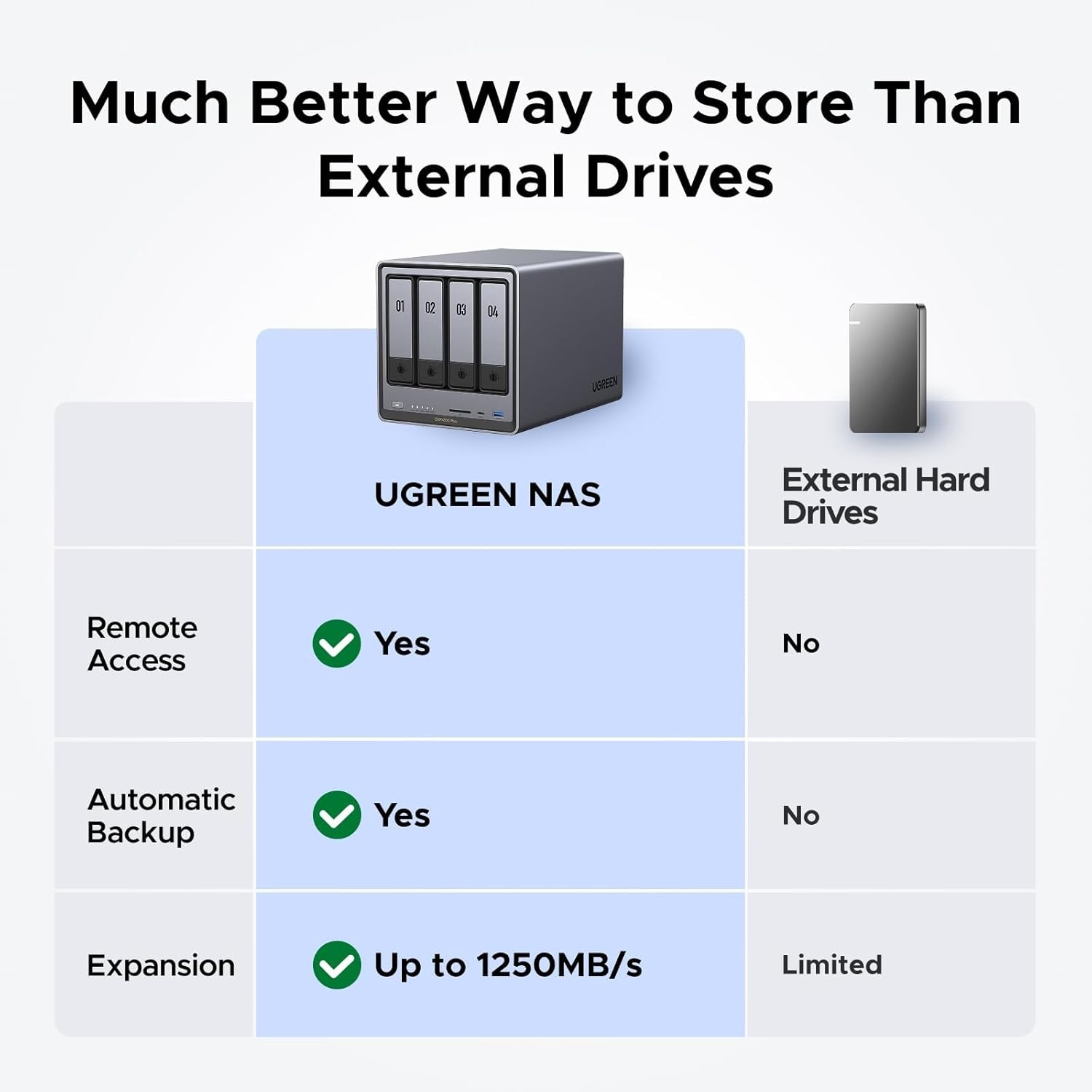 Buy UGREEN 25371ย NASync DXP4800 4-Bay Desktop NAS (Diskless) Intel N100 Quad-Core, 8GB DDR5, 128GB SSD, Dual 2.5GbE, Dual M.2 NVMe, 4K HDMI Online in Pakistan - UGREEN PK