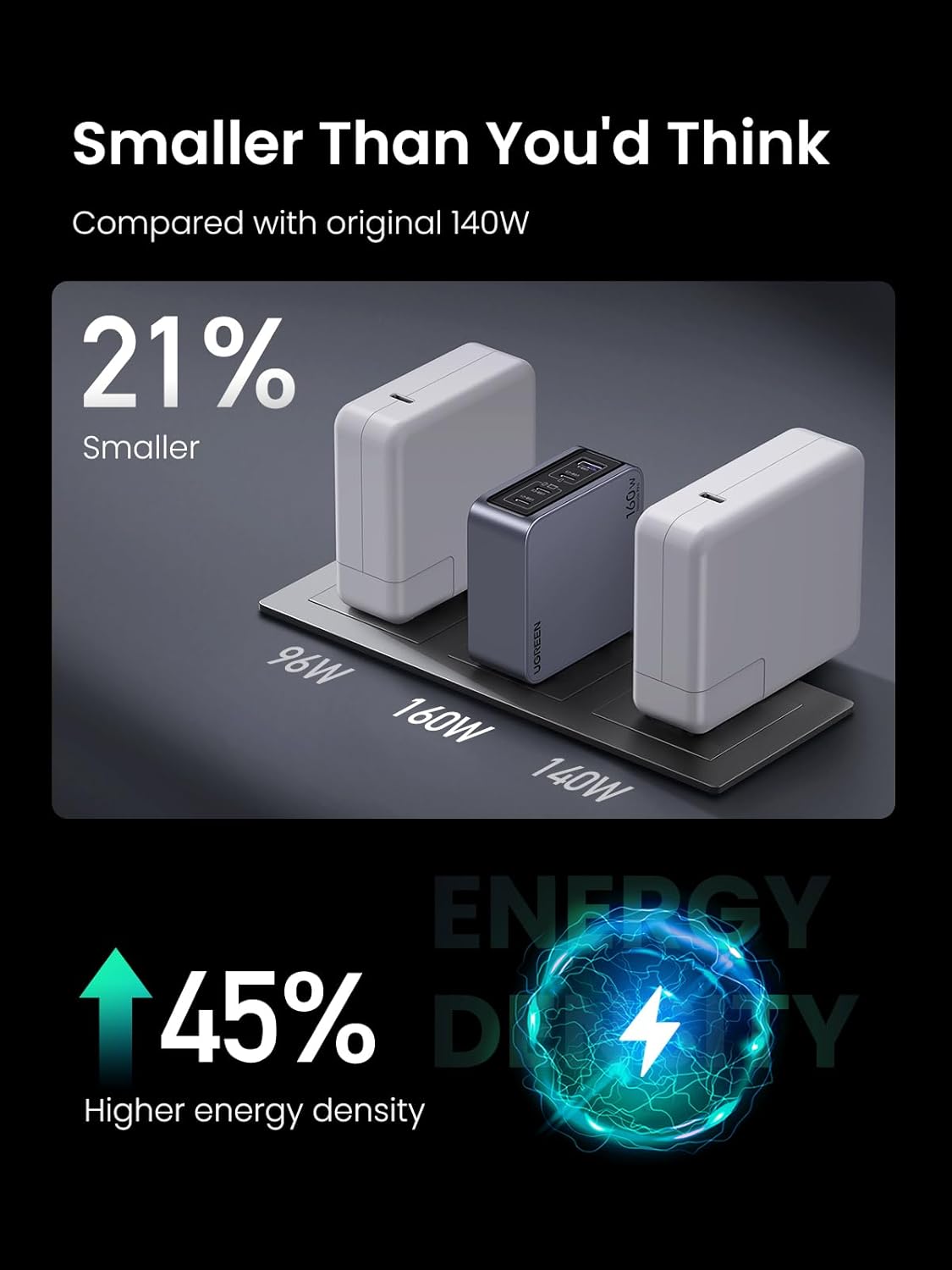 Buy UGREEN 25877 Nexode Pro 160W GaN USB C Laptop Charger 4-Port PD 3.1 PPS Fast Charger Online in Pakistan - UGREEN PK