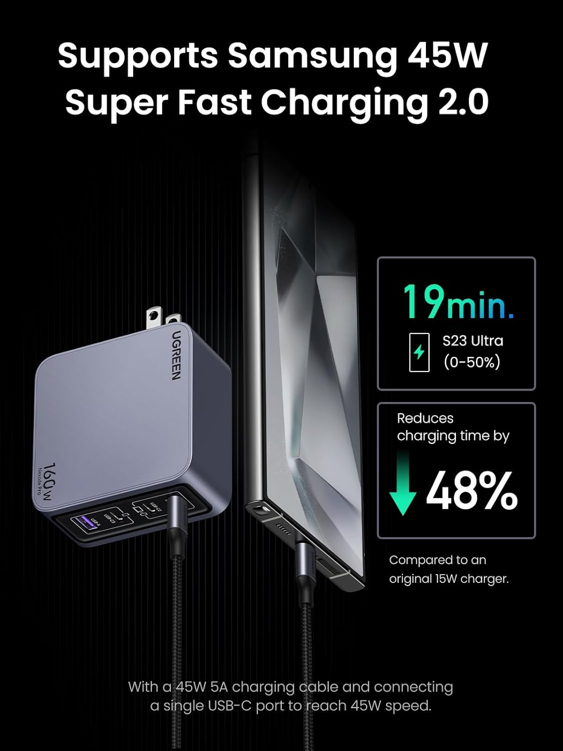 Buy UGREEN 25877 Nexode Pro 160W GaN USB C Laptop Charger 4-Port PD 3.1 PPS Fast Charger Online in Pakistan - UGREEN PK