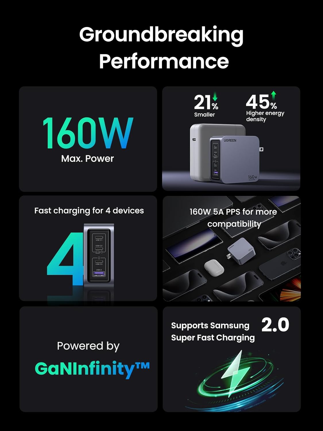 Buy UGREEN 25877 Nexode Pro 160W GaN USB C Laptop Charger 4-Port PD 3.1 PPS Fast Charger Online in Pakistan - UGREEN PK