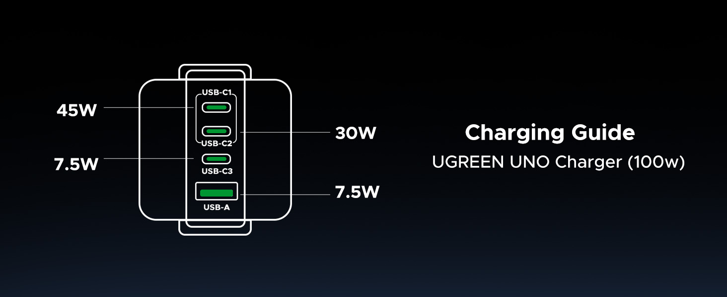 UGREEN 45514 Uno 100W 4-Port Robot GaN Fast Charger (US Plug) for iPhone 17/16, Galaxy S25/S24 Buy UGREEN 45514 Uno 100W 4-Port Robot GaN Fast Charger (US Plug) for iPhone 17/16, Galaxy S25/S24 Online in Pakistan - UGREEN PK