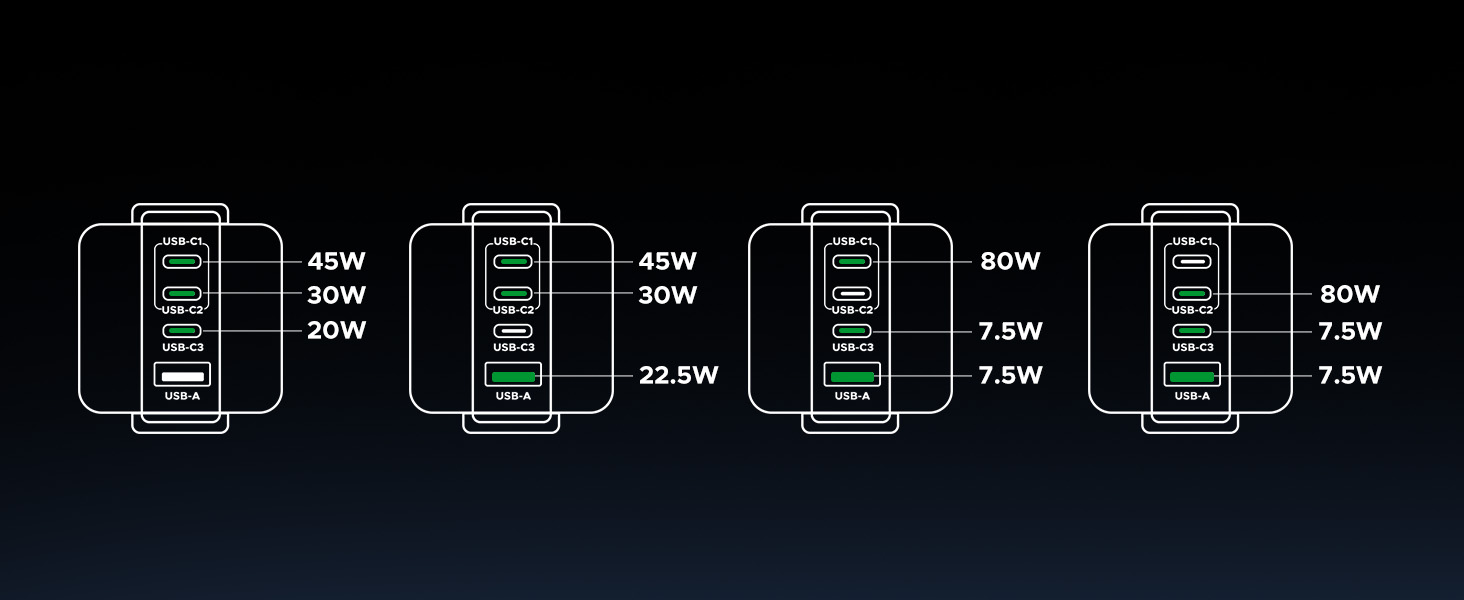 UGREEN 45514 Uno 100W 4-Port Robot GaN Fast Charger (US Plug) for iPhone 17/16, Galaxy S25/S24 Buy UGREEN 45514 Uno 100W 4-Port Robot GaN Fast Charger (US Plug) for iPhone 17/16, Galaxy S25/S24 Online in Pakistan - UGREEN PK