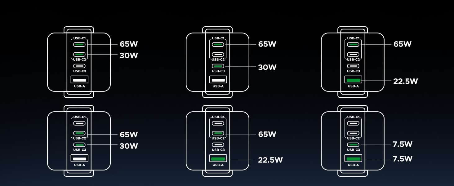 UGREEN 45514 Uno 100W 4-Port Robot GaN Fast Charger (US Plug) for iPhone 17/16, Galaxy S25/S24 Buy UGREEN 45514 Uno 100W 4-Port Robot GaN Fast Charger (US Plug) for iPhone 17/16, Galaxy S25/S24 Online in Pakistan - UGREEN PK