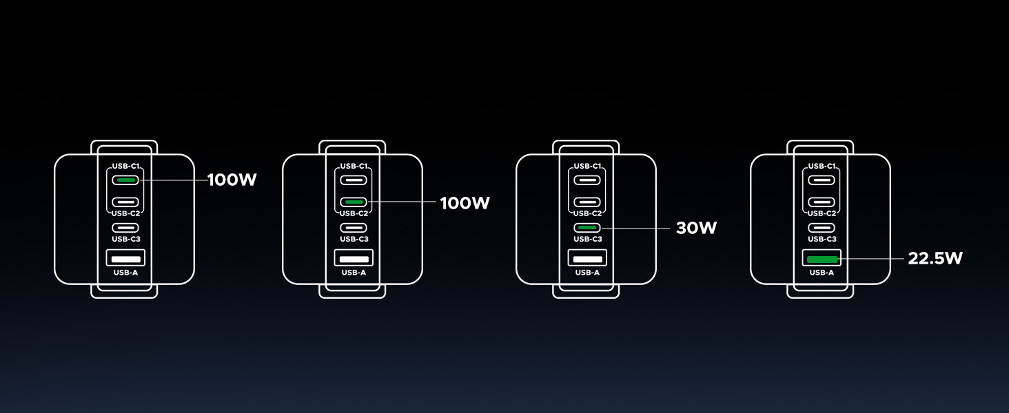UGREEN 45514 Uno 100W 4-Port Robot GaN Fast Charger (US Plug) for iPhone 17/16, Galaxy S25/S24 Buy UGREEN 45514 Uno 100W 4-Port Robot GaN Fast Charger (US Plug) for iPhone 17/16, Galaxy S25/S24 Online in Pakistan - UGREEN PK