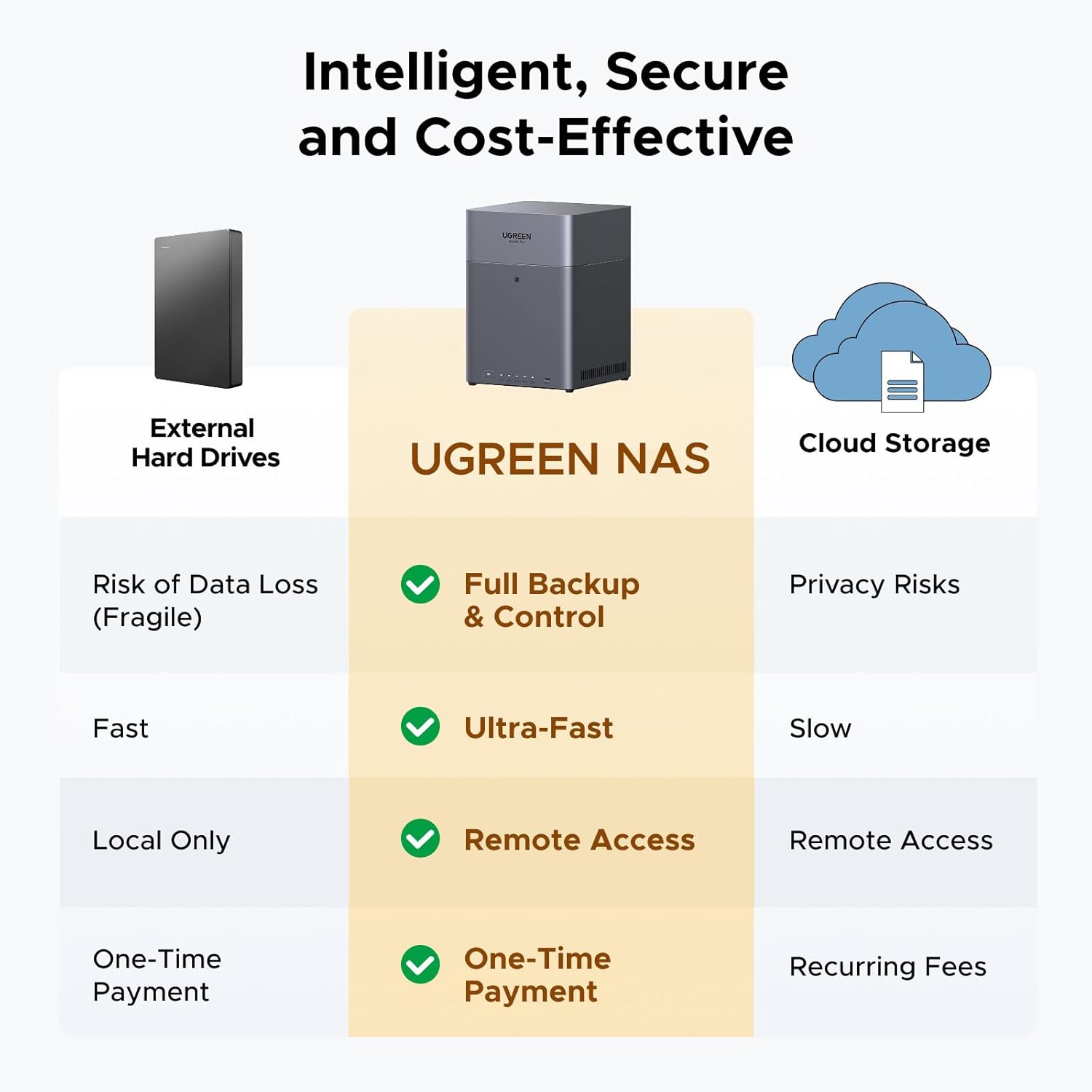 Buy UGREEN 65651ย NASync DH4300 Plus 4-Bay Desktop NAS (Diskless) 8-Core ARM CPU, 8GB RAM, 120TB, 2.5GbE, 4K HDMI - AI Photo Manager, Personal & Business Cloud Storage Online in Pakistan - UGREEN PK