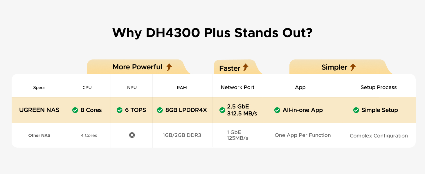 UGREEN 65651ย NASync DH4300 Plus 4-Bay Desktop NAS Buy UGREEN 65651ย NASync DH4300 Plus 4-Bay Desktop NAS (Diskless) 8-Core ARM CPU, 8GB RAM, 120TB, 2.5GbE, 4K HDMI - AI Photo Manager, Personal & Business Cloud Storage Online in Pakistan - UGREEN PK