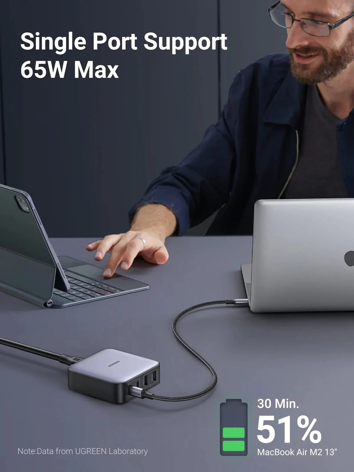 Buy UGREEN 90747 Nexode 65W GaN PD Fast Charger 4-Port for MacBook Pro/Air, iPhone 17/16/15 Online in Pakistan - UGREEN PK