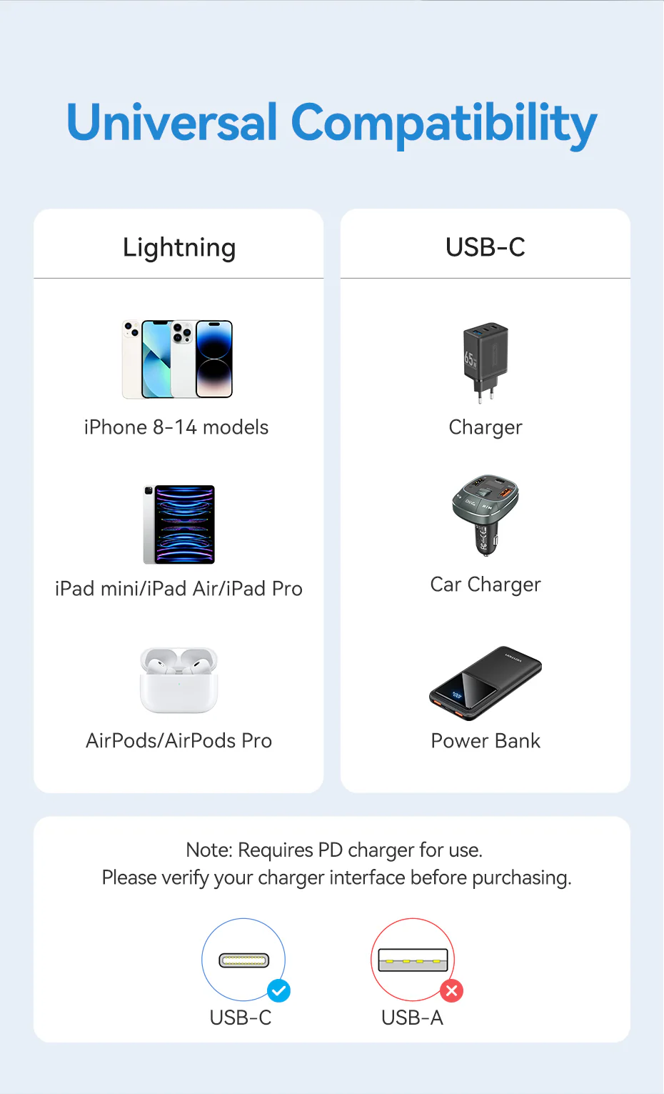 VENTON LAKWH MFi Certified USB-C to Lightning Cable (2 Meter) 27W Fast Charging Buy VENTON LAKWH MFi Certified USB-C to Lightning Cable (2 Meter) 27W Fast Charging Online in Pakistan - UGREEN PK
