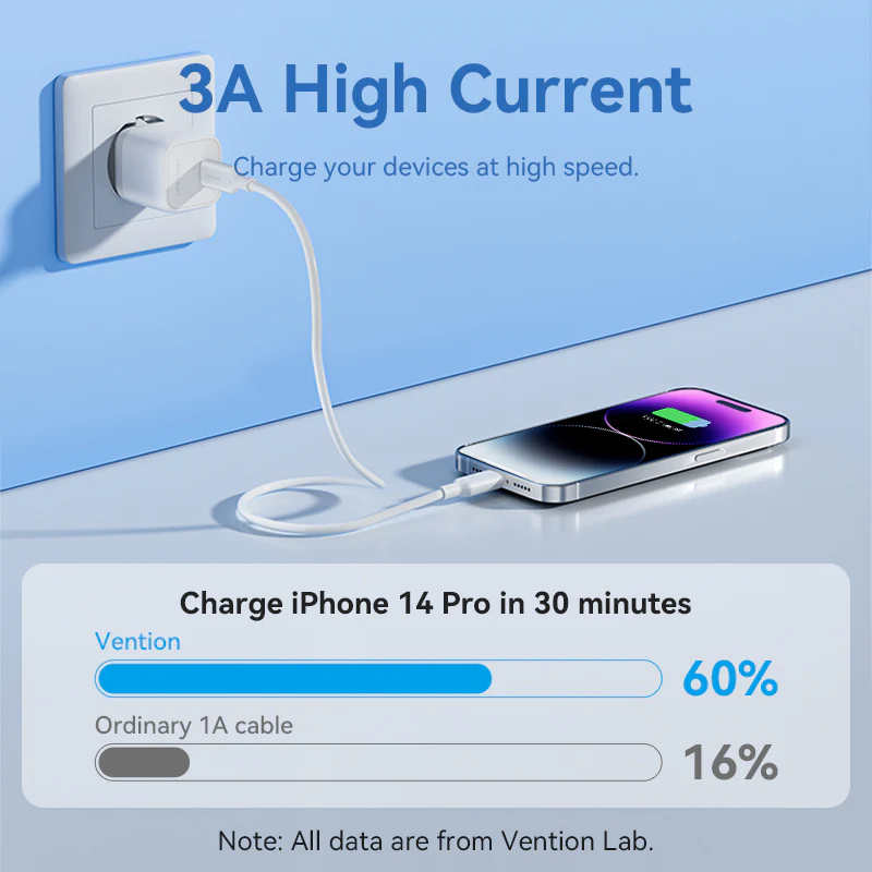 Buy VENTON LAKWH MFi Certified USB-C to Lightning Cable (2 Meter) 27W Fast Charging Online in Pakistan - UGREEN PK
