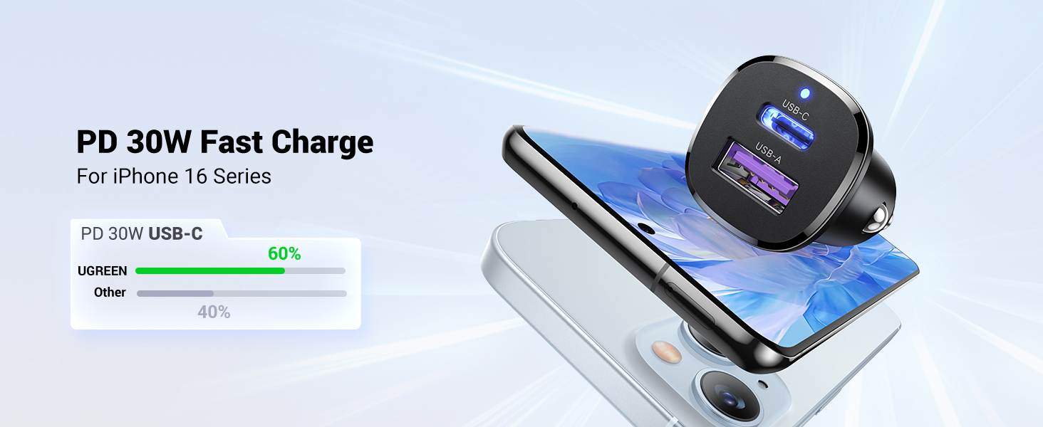 UGREEN 25845 Car Charger 2 Ports PD 30W & PPS 25W for iPhone 17/16/15 Buy UGREEN 25845 Car Charger 2 Ports PD 30W & PPS 25W for iPhone 17/16/15 Online in Pakistan - UGREEN PK