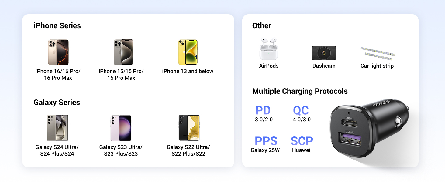 UGREEN 25845 Car Charger 2 Ports PD 30W & PPS 25W for iPhone 17/16/15 Buy UGREEN 25845 Car Charger 2 Ports PD 30W & PPS 25W for iPhone 17/16/15 Online in Pakistan - UGREEN PK