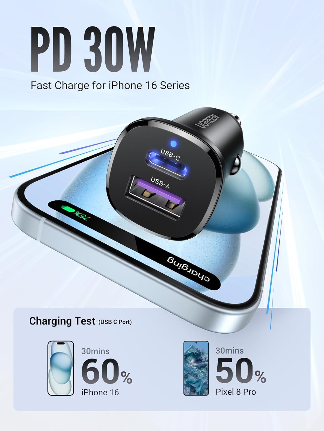 Buy UGREEN 25845 Car Charger 2 Ports PD 30W & PPS 25W for iPhone 17/16/15 Online in Pakistan - UGREEN PK