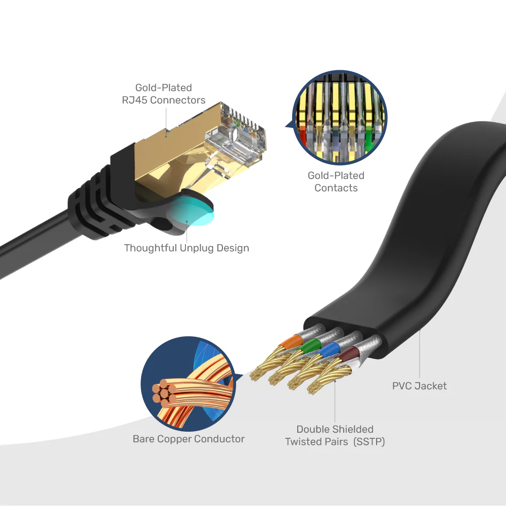 Buy UNITEK Cat 7 Flat Ethernet Cable (1 Meter) RJ45 Gold Plated LAN Wire, Ultra Thin 1.8mm Height 10Gbps High Speed SSTP Double Shielded Online in Pakistan - UGREEN PK