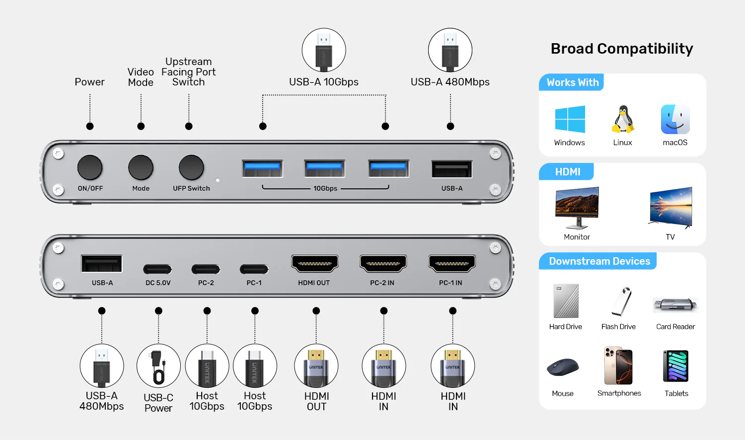 UNITEK USB-C 10Gbps HDMI KVM Switch, 2-PC 4K@30Hz Split-Screen Switch with 5-Port USB 3.1 Hub & Data Buy UNITEK USB-C 10Gbps HDMI KVM Switch, 2-PC 4K@30Hz Split-Screen Switch with 5-Port USB 3.1 Hub & Data Online in Pakistan - UGREEN PK
