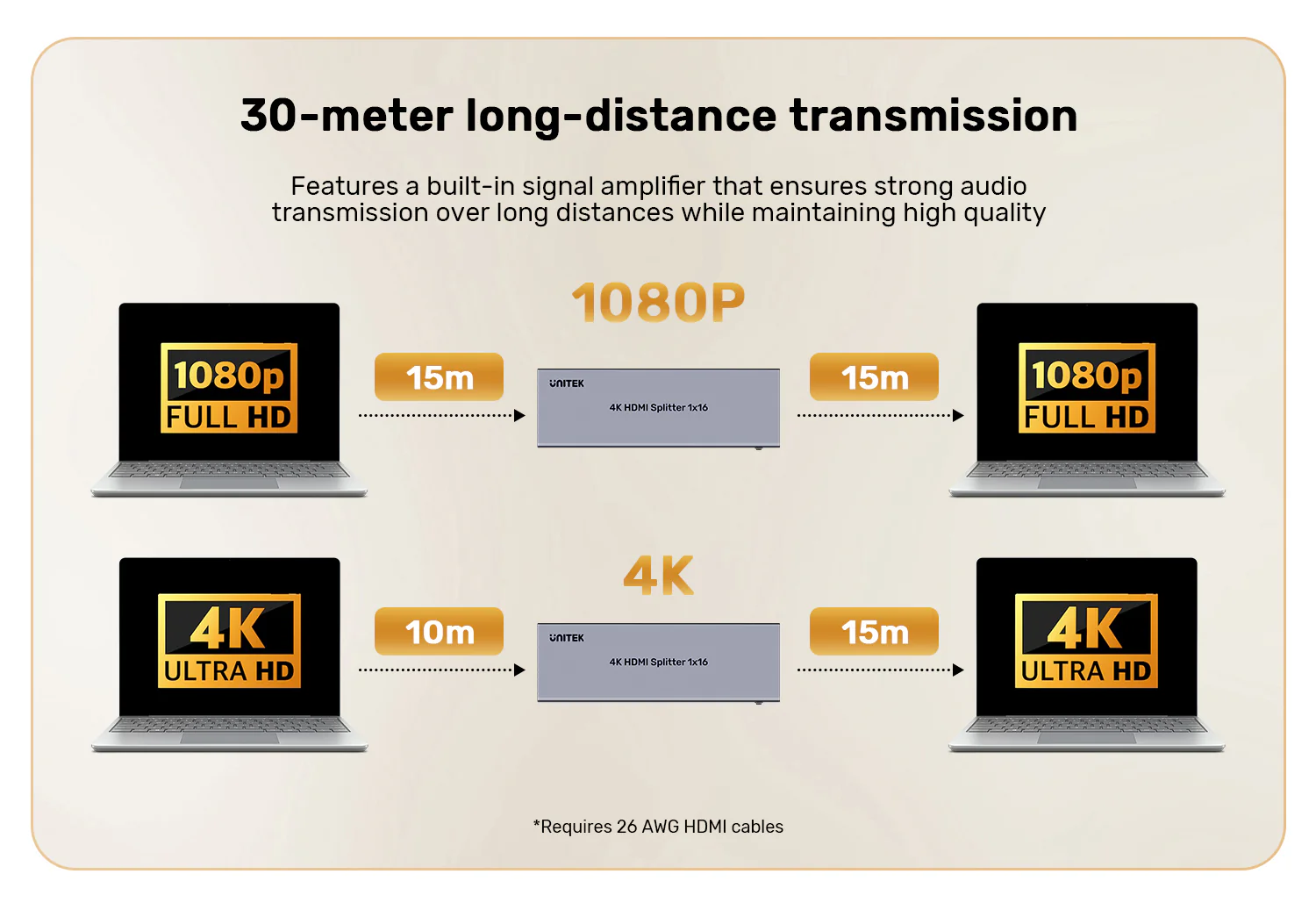 UNITEK HDMI Splitter 1 in 16 Out 4K@30Hz, Professional 16-Port Video Distributor for Digital Signage Buy UNITEK HDMI Splitter 1 in 16 Out 4K@30Hz, Professional 16-Port Video Distributor for Digital Signage Online in Pakistan - UGREEN PK