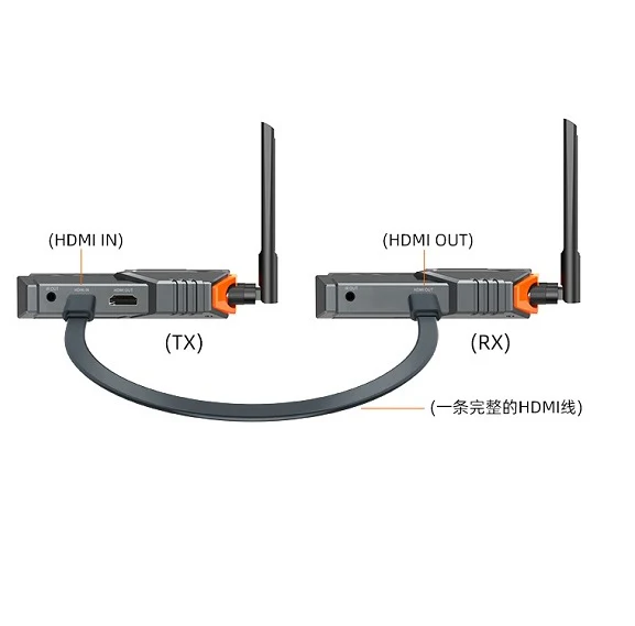 Buy UNITEK Wireless HDMI Transmitter & Receiver Kit 200M Range 1080P@60Hz Full HD Online in Pakistan - UGREEN PK