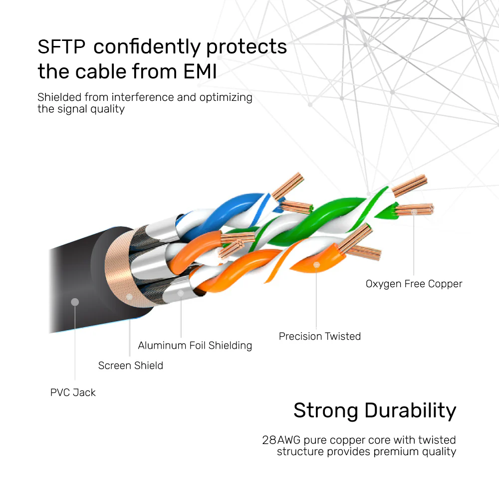 Buy UNITEK Cat 7 SFTP Ethernet Cable 10Gbps, 600MHz, Double Shielded, Gold Plated RJ45, PoE Compatible Online in Pakistan - UGREEN PK