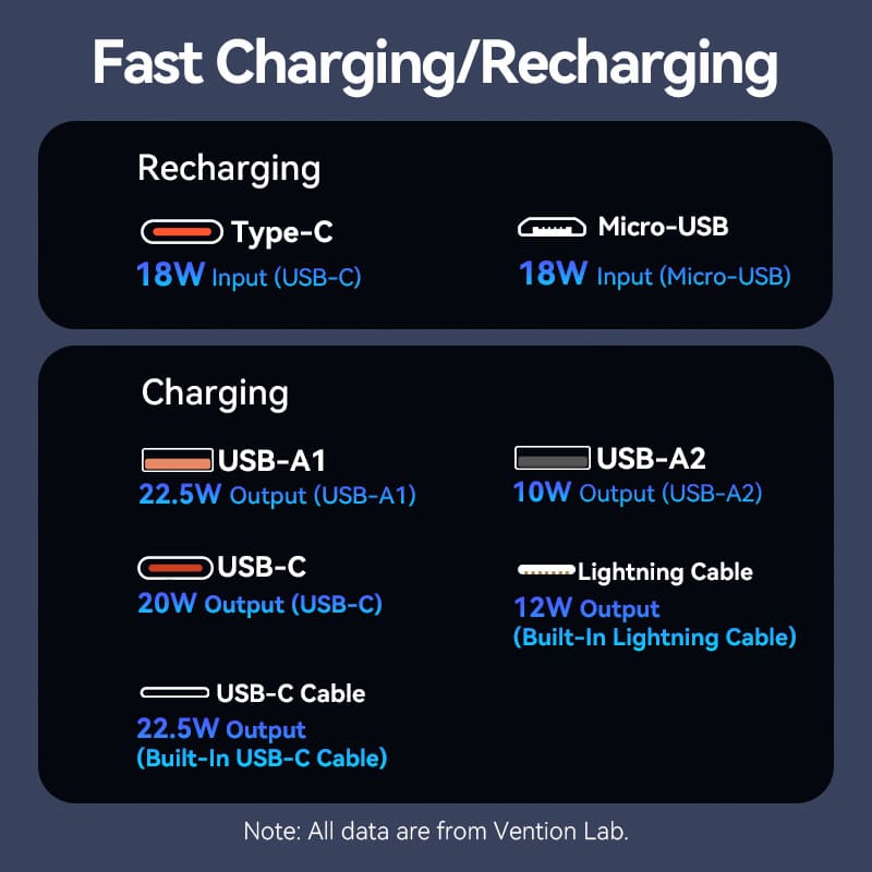Buy VENTION FHOB0 10000mAh Power Bank 22.5W Fast Charging with Built-in Cables (Black) for iPhone 17/16/15 /14 Online in Pakistan - UGREEN PK