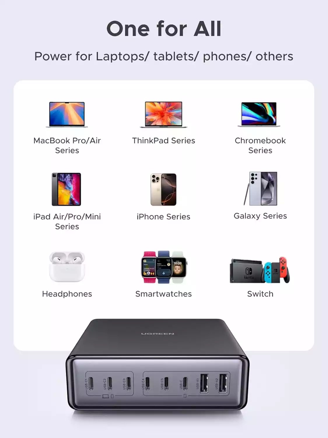 UGREEN 55763 8-Port GaN Desktop Charger 200W with (6x USB-C & 2x USB-A) for MacBook Pro, iPhone 17/16, Galaxy S25 - Image 2