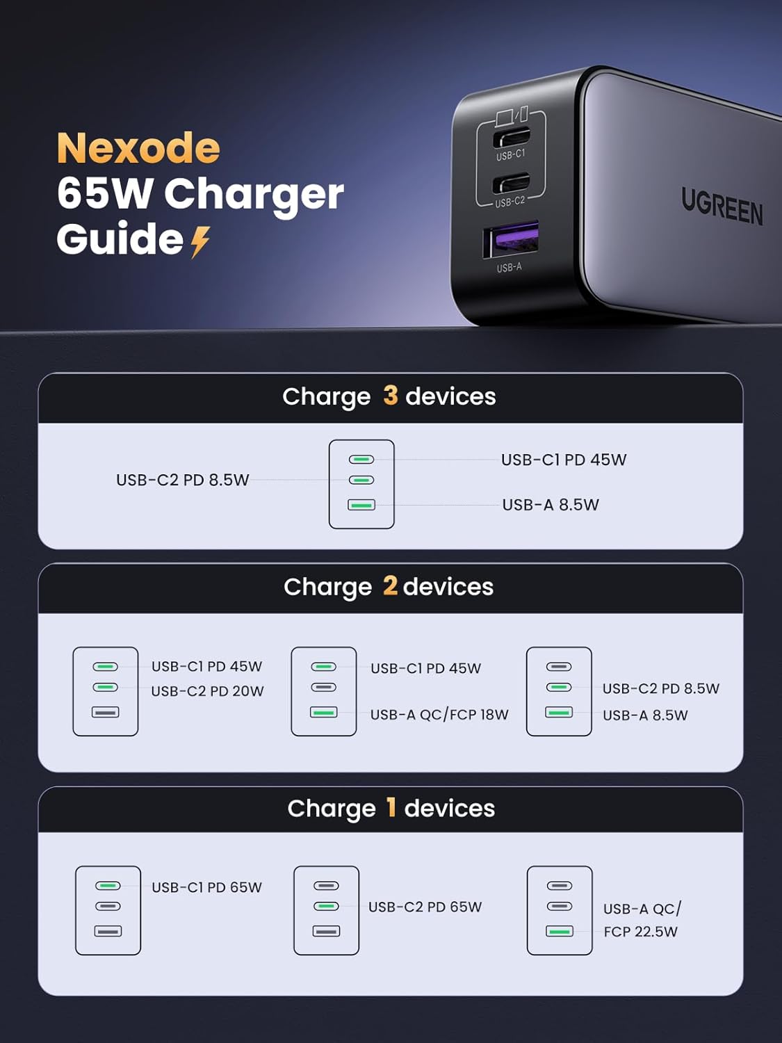 Buy UGREEN 20700 Nexode 65W GaN USB C 3-Port (US Plug) Foldable Fast Charger for iPhone 17/16/15 Series Online in Pakistan - UGREEN PK