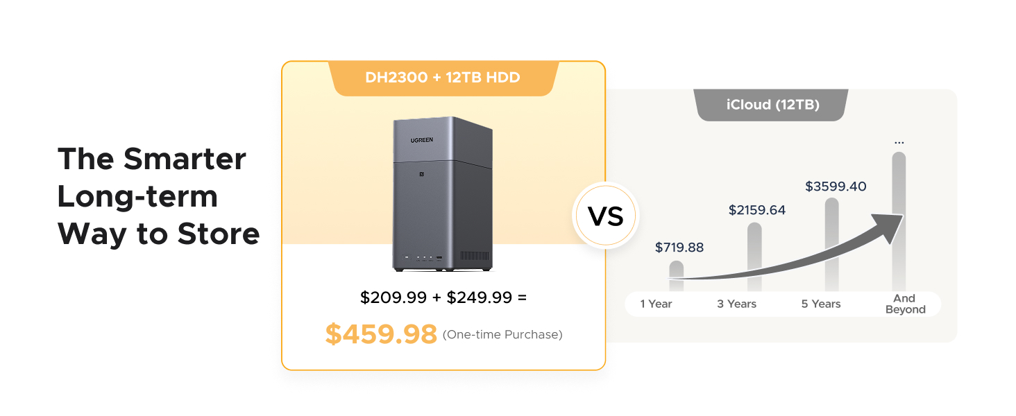 UGREEN 95087ย NASync DH2300 2-Bay Desktop NASย โ Entry-Level Network Attached Storage, Support 64TB Capacity (Diskless) Buy UGREEN 95087ย NASync DH2300 2-Bay Desktop NASย โ Entry-Level Network Attached Storage, Support 64TB Capacity (Diskless) Online in Pakistan - UGREEN PK