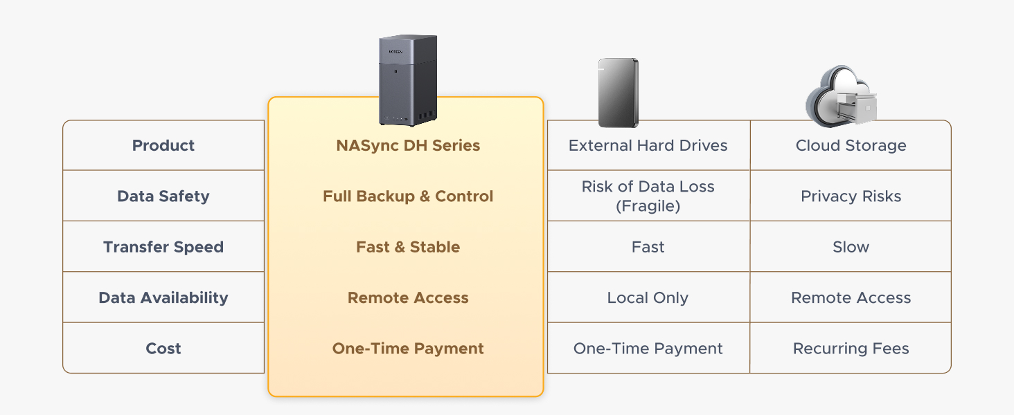 UGREEN 95087ย NASync DH2300 2-Bay Desktop NASย โ Entry-Level Network Attached Storage, Support 64TB Capacity (Diskless) Buy UGREEN 95087ย NASync DH2300 2-Bay Desktop NASย โ Entry-Level Network Attached Storage, Support 64TB Capacity (Diskless) Online in Pakistan - UGREEN PK