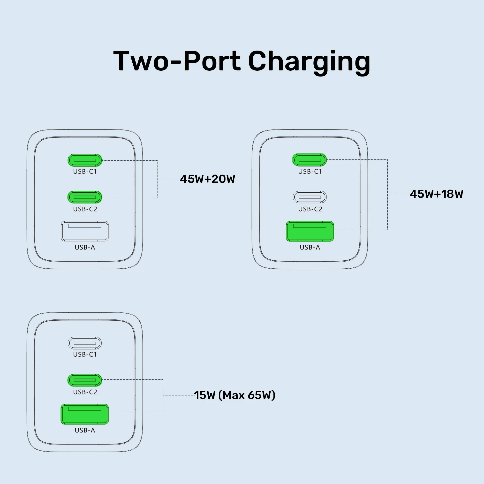 UNITEK Zeno 65W 3-Port GaN Wall Fast Charger (EU Plug) for Samsung SFC 2.0, PD3.0, QC3.0, for iPhone 17/16/15 Pro Max