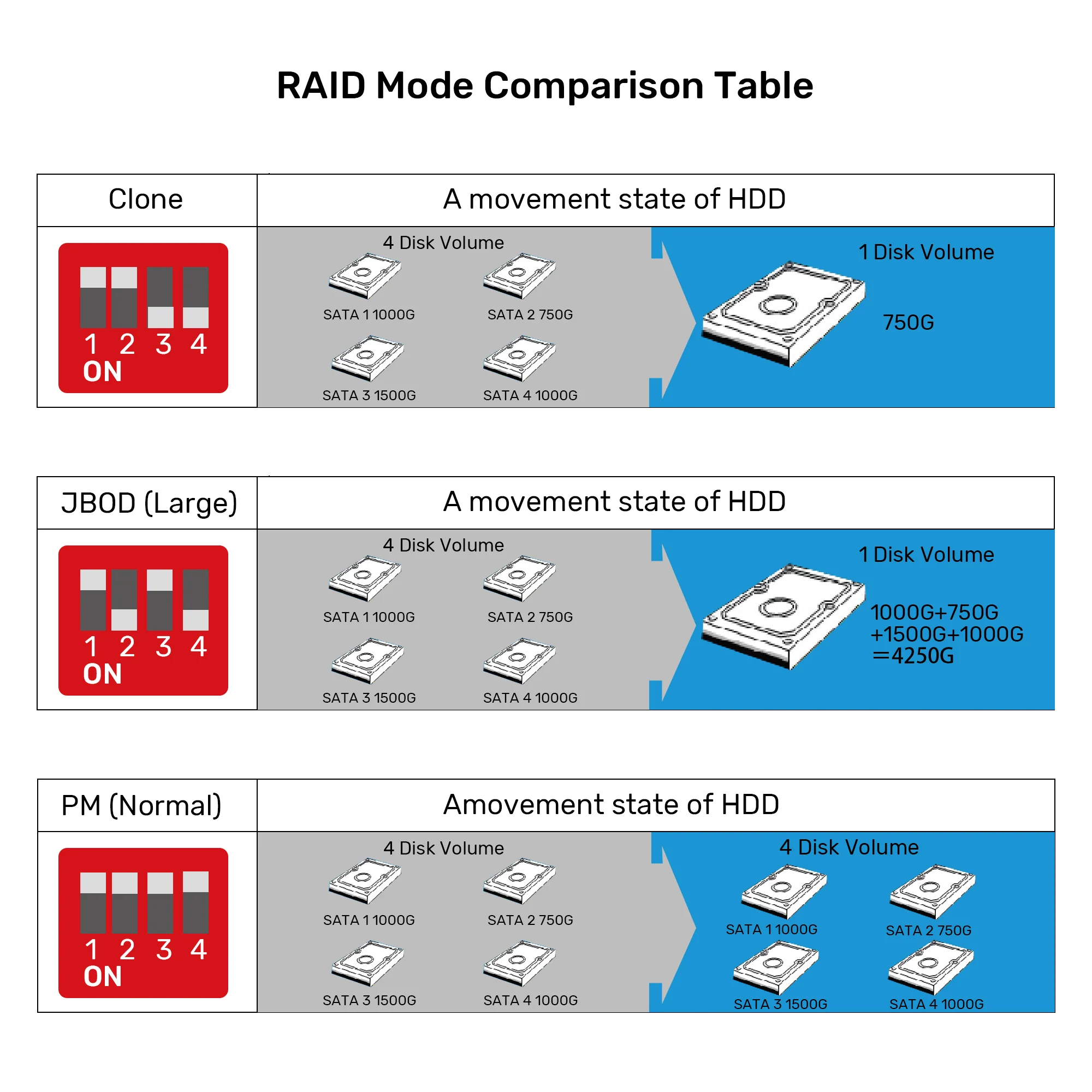 UNITEK 4 Bay RAID External Hard Drive Enclosure, USB 3.0 5Gbps, Supports 8 RAID for 2.5" and 3.5" SATA HDD/SSD, 80TB Max
