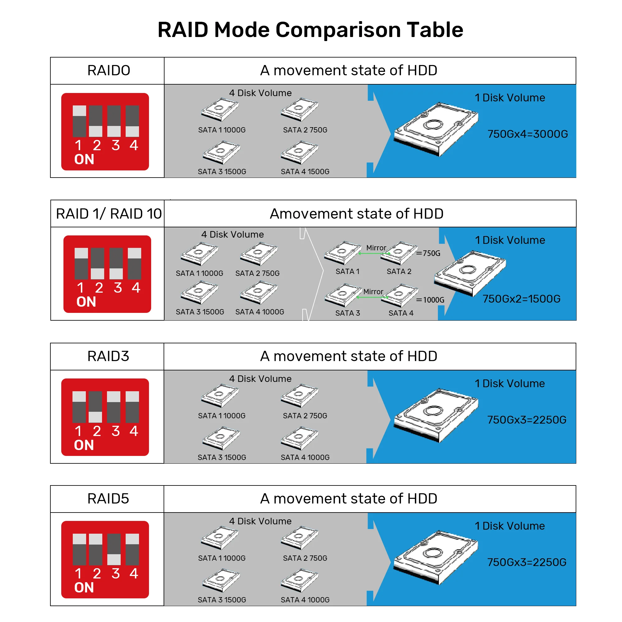 UNITEK 4 Bay RAID External Hard Drive Enclosure, USB 3.0 5Gbps, Supports 8 RAID for 2.5" and 3.5" SATA HDD/SSD, 80TB Max