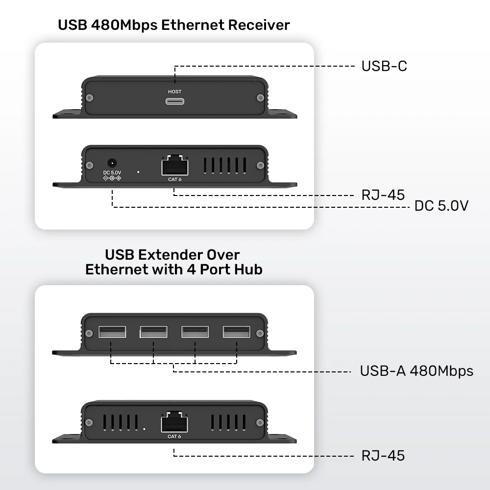 UNITEK 150M USB Extender Over Ethernet with 4-Port Hub, POC Over Cat6 Up to 150 Meters, 480Mbps High-Speed Data Transfer
