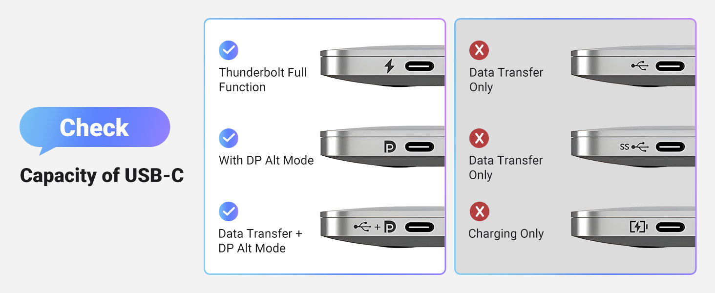 UGREEN 25839 USB C to DisplayPort 1.4 Cable 8K@60Hz 4K@240Hz Unidirectional Thunderbolt 4/3 to DisplayPort Cord, 32.4Gbps HDR DSC MST UGREEN 25839 USB C to DisplayPort 1.4 Cable 8K@60Hz 4K@240Hz Unidirectional Thunderbolt 4/3 to DisplayPort Cord, 32.4Gbps HDR DSC MST
