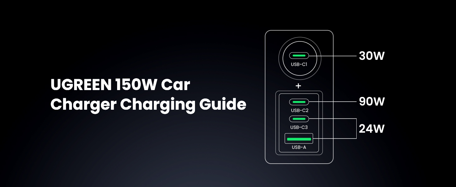 UGREEN 35571 150W USB C Car Charger 4-Port USB Multi Port Charger Compatible with iPhone 17/16/15 Pro Max, iPad Pro, MacBook Pro, Laptop Buy UGREEN 35571 150W USB C Car Charger 4-Port USB Multi Port Charger Compatible with iPhone 17/16/15 Pro Max, iPad Pro, MacBook Pro, Laptop Online in Pakistan - UGREEN PK