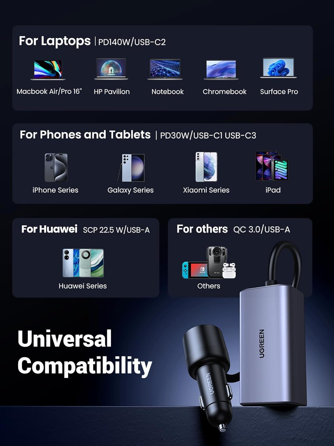 Buy UGREEN 35571 150W USB C Car Charger 4-Port USB Multi Port Charger Compatible with iPhone 17/16/15 Pro Max, iPad Pro, MacBook Pro, Laptop Online in Pakistan - UGREEN PK