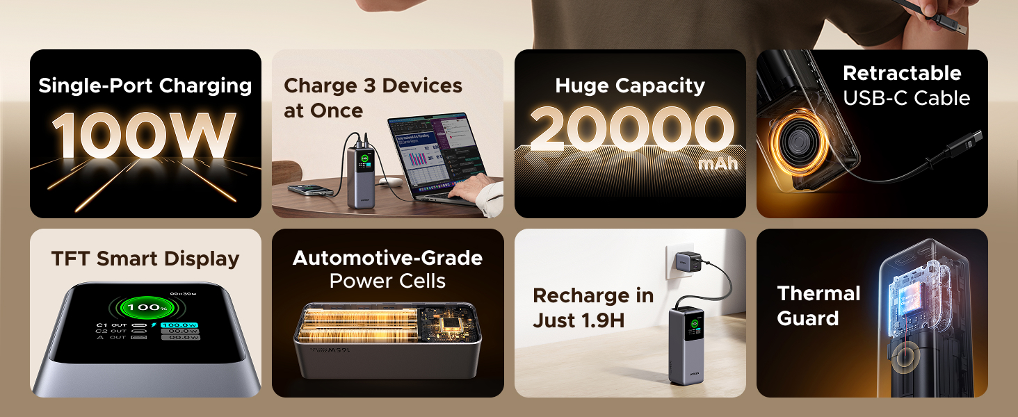 UGREEN 55992 Nexode 165W Power Bank 20000mAh Built-in Retractable USB-C Cable for MacBook Pro/Air, iPad, iPhone 17/16, Samsung Galaxy S26/S25 UGREEN 55992 Nexode 165W Power Bank 20000mAh Built-in Retractable USB-C Cable for MacBook Pro/Air, iPad, iPhone 17/16, Samsung Galaxy S26/S25