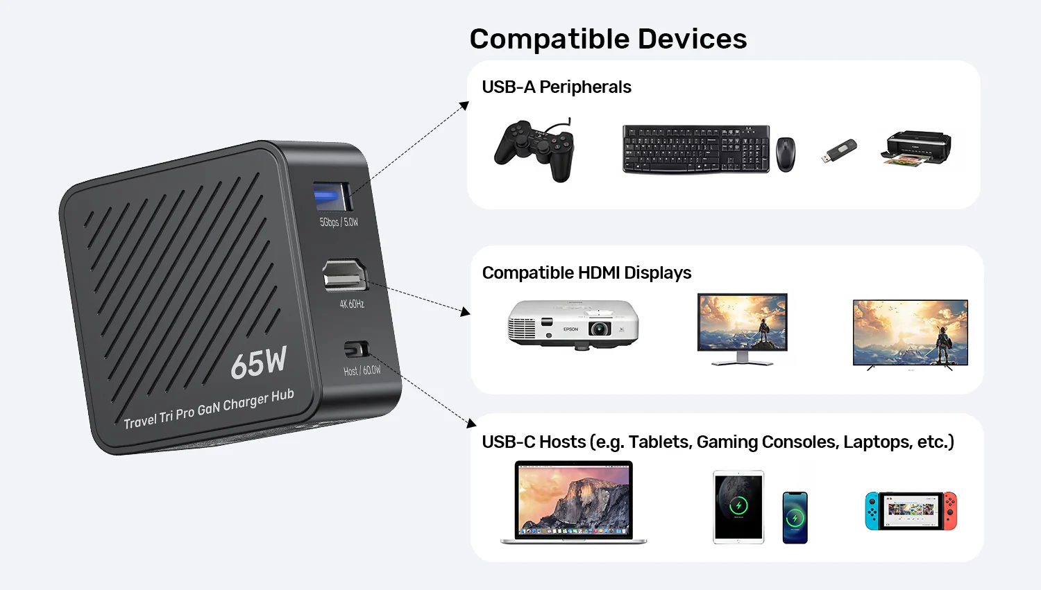 UNITEK Travel Tri Pro 65W 3-in-1 GaN Charger Hub (EU/US/UK/AU Plugs) GaN Fast Charging 60W USB-C + 5W USB-A + 4K@60Hz HDMI UNITEK Travel Tri Pro 65W 3-in-1 GaN Charger Hub (EU/US/UK/AU Plugs) GaN Fast Charging 60W USB-C + 5W USB-A + 4K@60Hz HDMI