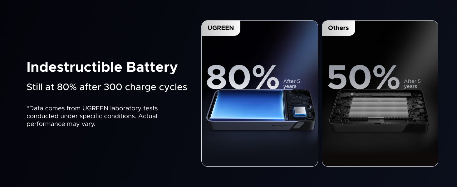 UGREEN 55988B Nexode Power Bank 20000mAh 45W Fast Charging Portable Charger with Built-in USB-C Buy UGREEN 55988B Nexode Power Bank 20000mAh 45W Fast Charging Portable Charger with Built-in USB-C Online in Pakistan - UGREEN PK