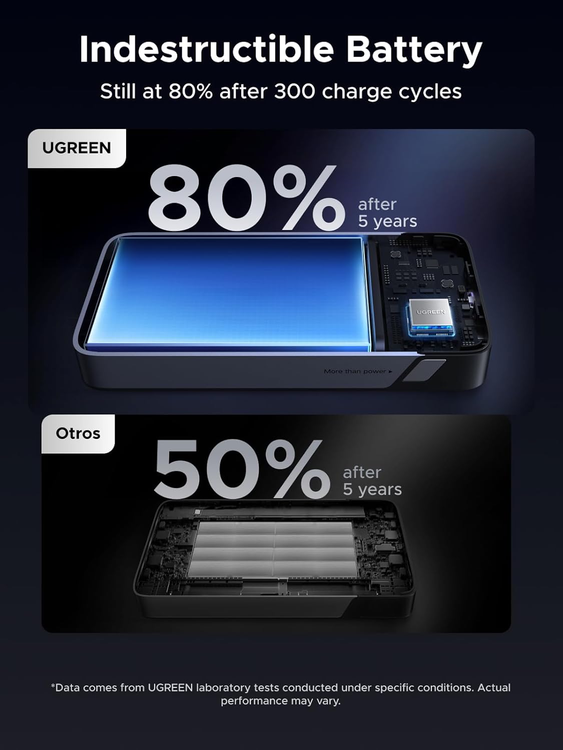 Buy UGREEN 55988B Nexode Power Bank 20000mAh 45W Fast Charging Portable Charger with Built-in USB-C Online in Pakistan - UGREEN PK