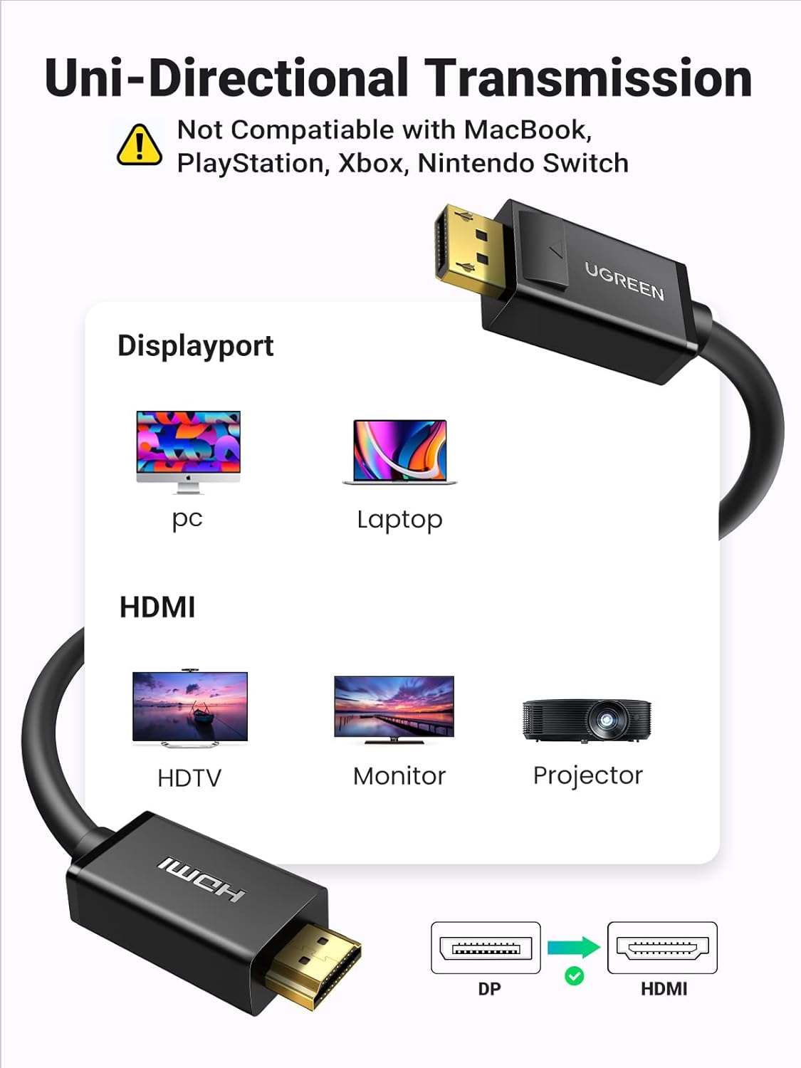 Buy UGREEN 10204 4K@30Hz UHD DisplayPort to HDMI Cable (5 Meter) DP to HDMI Male-to-Male Video Cord with 3D Support for Desktop PCs, Monitors, & HDTVs Online in Pakistan - UGREEN PK