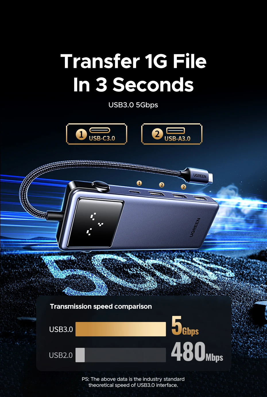 UGREEN 45155 Uno 7-in-1 USB-C Hub 4K@60Hz HDMI, 100W PD Fast Charging, Gigabit Ethernet, 5Gbps USB-C & USB-A Expansion Dock with Smart Robotic Emoji LED Screen Buy UGREEN 45155 Uno 7-in-1 USB-C Hub 4K@60Hz HDMI, 100W PD Fast Charging, Gigabit Ethernet, 5Gbps USB-C & USB-A Expansion Dock with Smart Robotic Emoji LED Screen Online in Pakistan - UGREEN PK