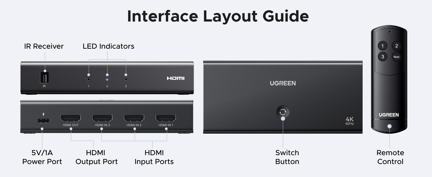 UGREEN 55857 HDMI Switch Price in Pakistan Buy UGREEN 55857 HDMI Switch 3 in 1 Out 4K@60Hz 006 Online in Pakistan - UGREEN PK