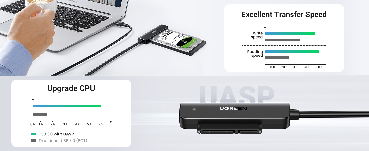 UGREEN 70609 SATA to USB Adapter Price in Pakistan Buy UGREEN 70609 USB 3.0 to SATA Adapter, 2.5 Hard Drive Reader 002 Online in Pakistan - UGREEN PK